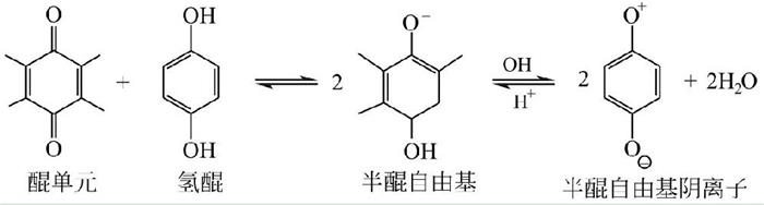 图：腐植酸醌-酚自组装氧化还原反应